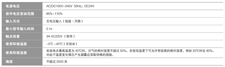 CAS1-M-额定值