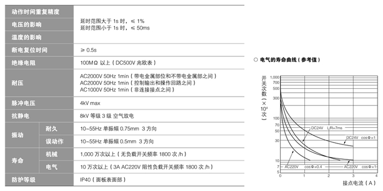 CAS1-M-性能