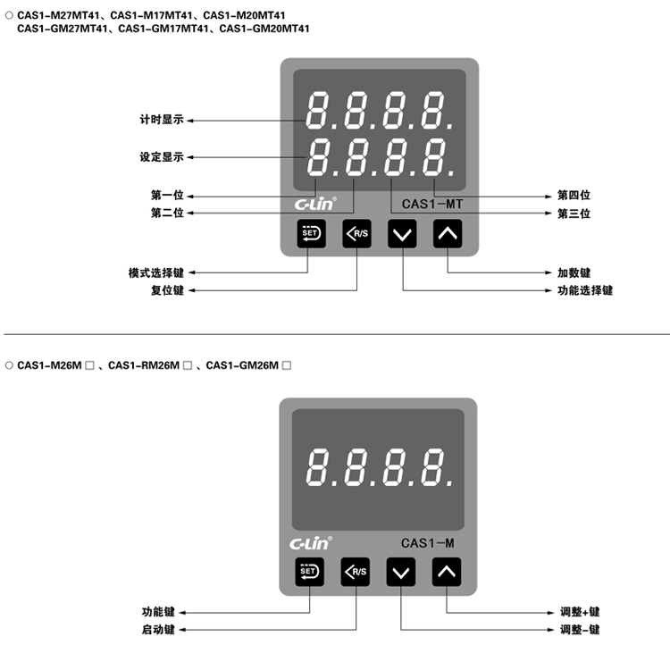 CAS1-M- 面板部件及名称 CAS1-M- 面板部件及名称
