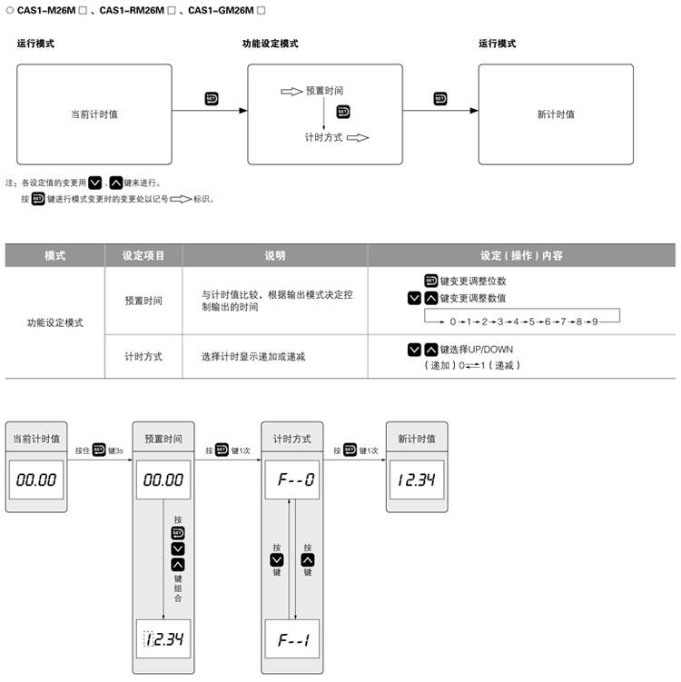 CAS1-M- 继电器操作流程