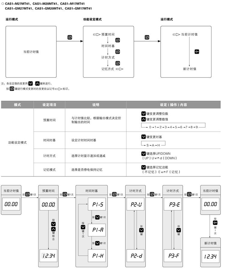 CAS1-M- 继电器操作流程02