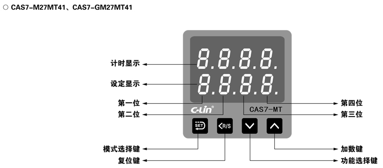 CAS7系列-面板部件及名称02