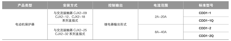 CDD1-□、CDD1- □Q系列-型号结构及标准型号