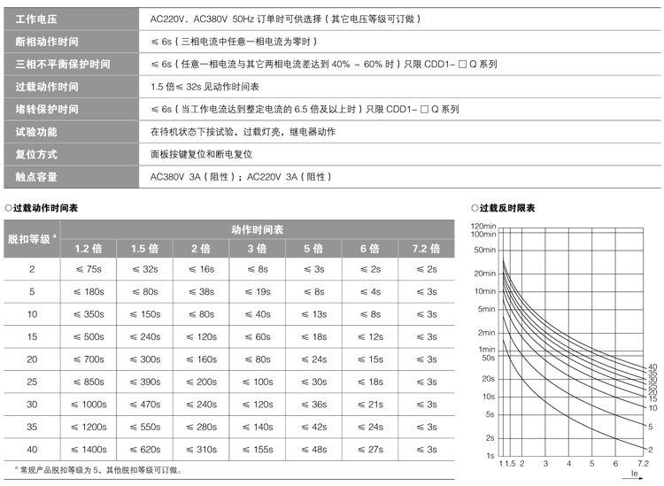 CDD1-□、CDD1- □Q系列-额定值