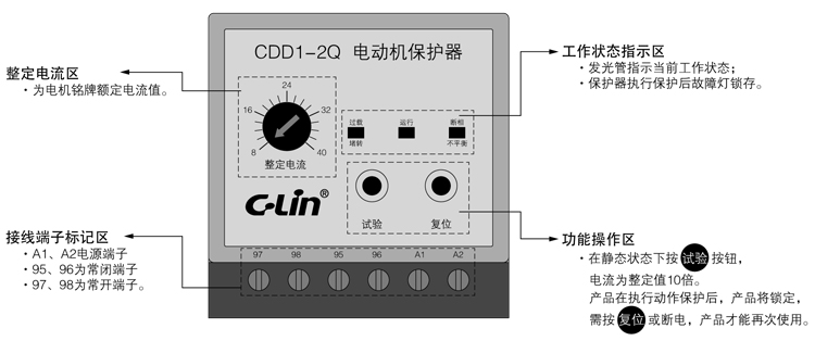 CDD1-□、CDD1- □Q系列-面板部件及名称