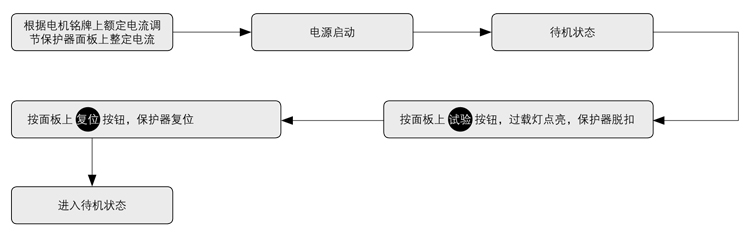 CDD1-□、CDD1- □Q系列-保护器定期检验流程