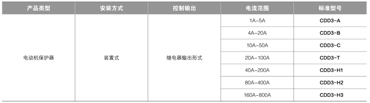 CDD3-□系列-型号结构及标准型号