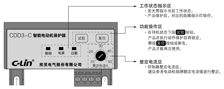 CDD3-□系列-面板部件及名称