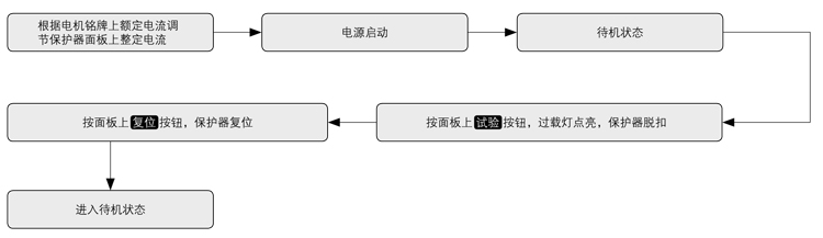CDD3-□系列-保护器定期检验流程 CDD3-□系列-保护器定期检验流程