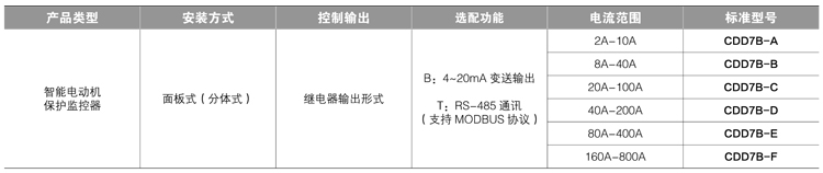 CDD7B-□系列-型号结构及标准型号