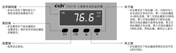 CDD7B-□系列-面板部件及名称