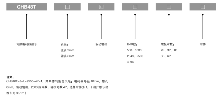 CHB48T-型号及含义