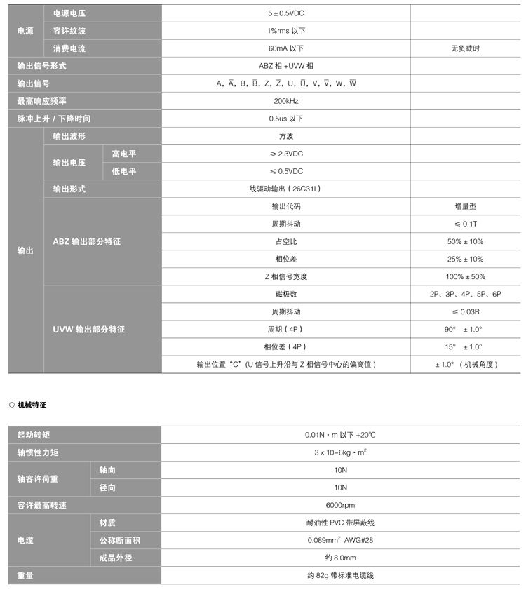 CHB48T-额定值