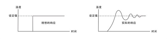 欣灵温控仪(温控器)的工作方式介绍