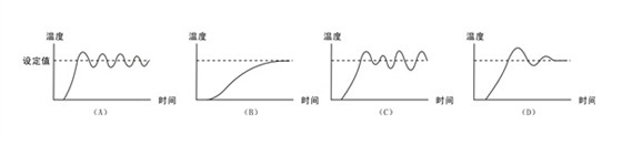 欣灵温控仪(温控器)的工作方式介绍