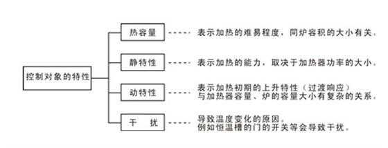 欣灵温控仪(温控器)的工作方式介绍