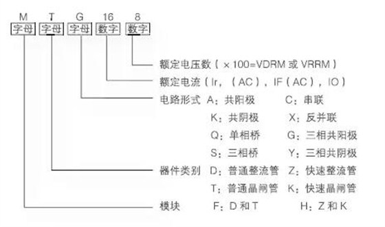 【欣灵电气】晶闸管模块（基础知识）