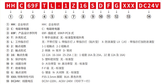HHC69
