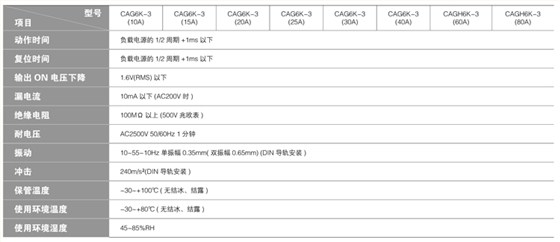CAG6K-3系列-性能