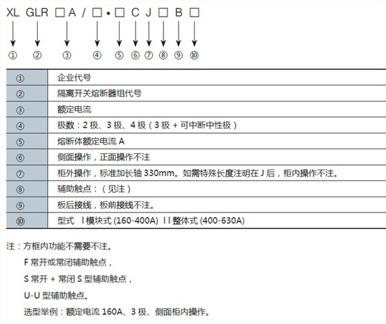 XLGLR系列-型号含义