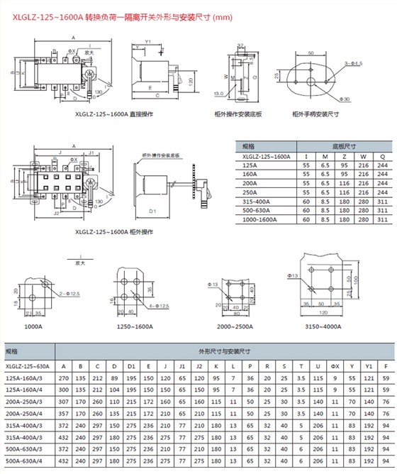 XLGLZ-125~1600A-01