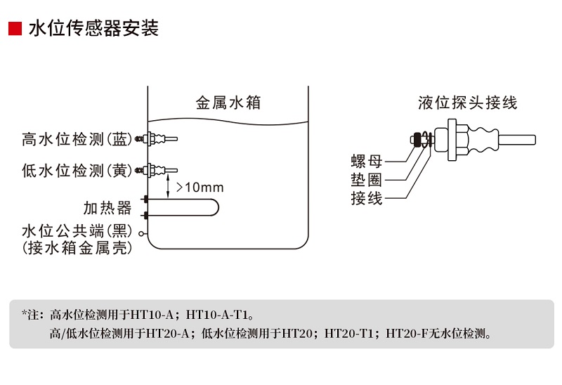 HT10、HT20详情页_17