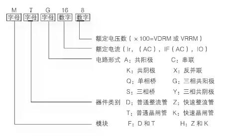 【欣灵电气】晶闸管模块（基础知识）