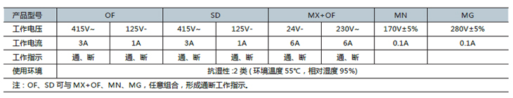 DZ47-63系列辅助开关-技术参数