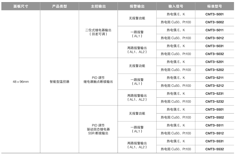 CMT3-型号结构及标准型号