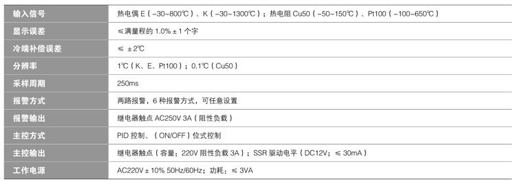 CMT3-额定值