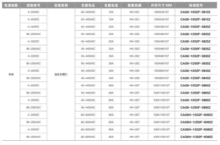 CAG6-1系列-标准型号及外形结构