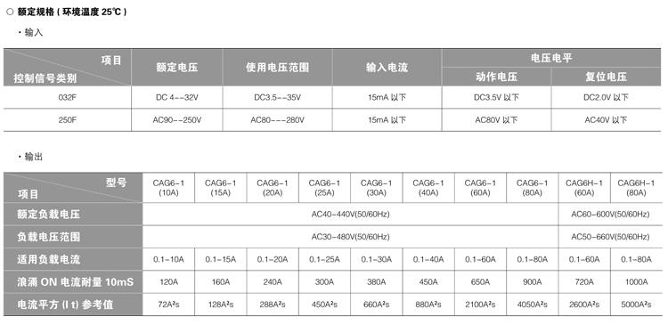 CAG6-1系列-额定值 CAG6-1系列-额定值