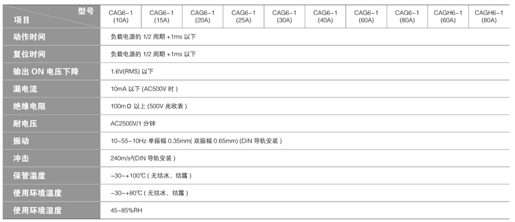 CAG6-1系列-性能