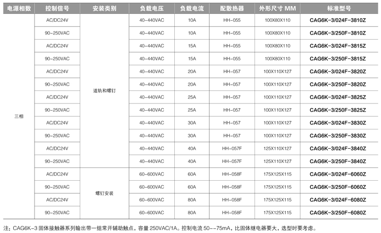 CAG6K-3系列-标准型号及外形结构 CAG6K-3系列-标准型号及外形结构
