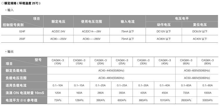 CAG6K-3系列-额定值 CAG6K-3系列-额定值
