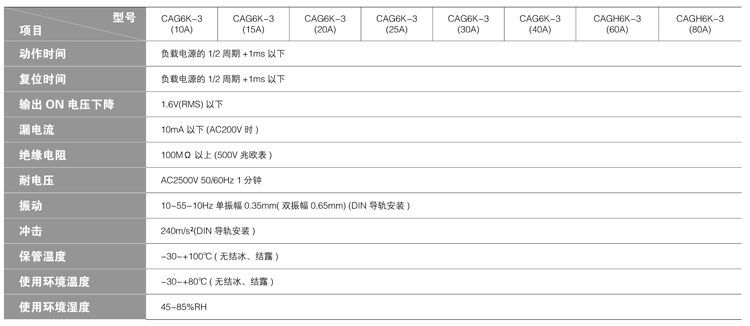 CAG6K-3系列-性能
