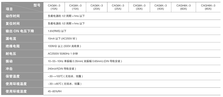 CAG6K-3系列-性能 CAG6K-3系列-性能