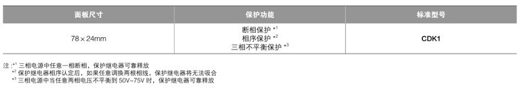 CDK1-型号结构及标准型号