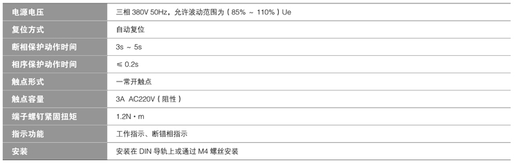 CDK1-额定值