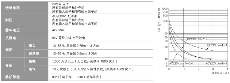 CDK1-性能