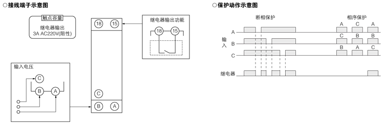 CDK1-接线端子功能配置 CDK1-接线端子功能配置