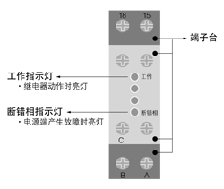 CDK1-面板部件及名称