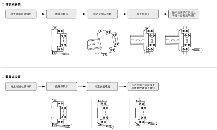 CDK1-安装流程 CDK1-安装流程