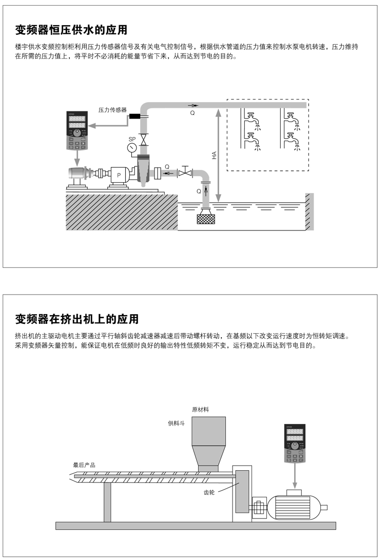 CDP5000系列-应用事例