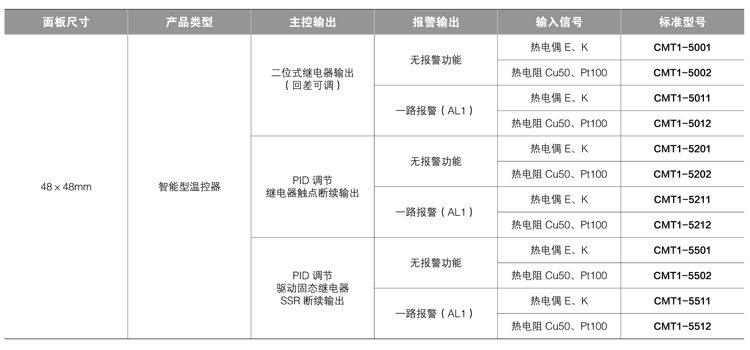 CMT1-型号结构及标准型号