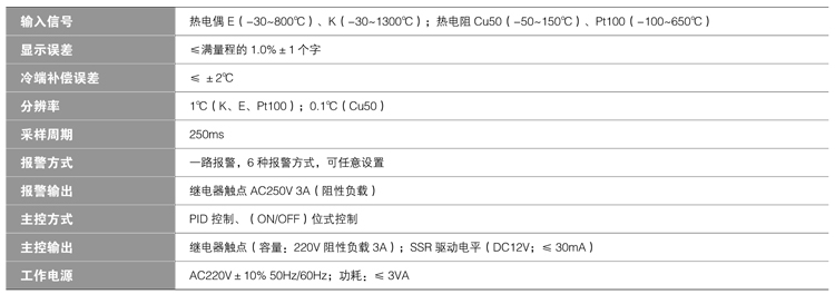 CMT1-额定值