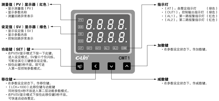 CMT1-面板部件及名称