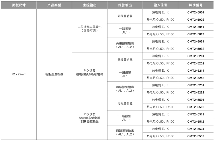 CMT2-型号结构及标准型号