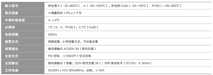 CMT2-额定值