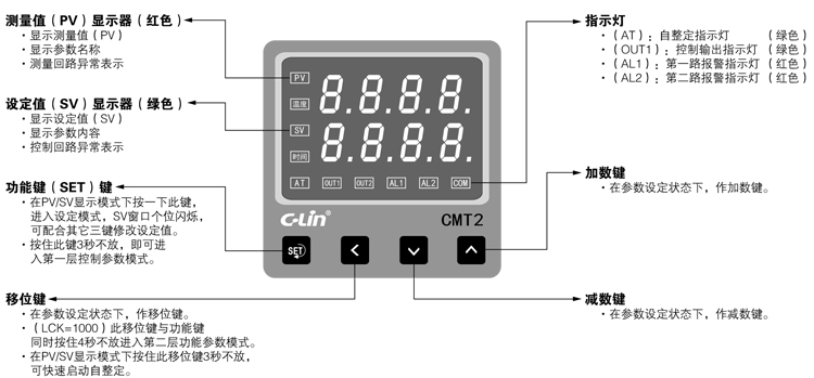 CMT2-面板部件及名称 CMT2-面板部件及名称